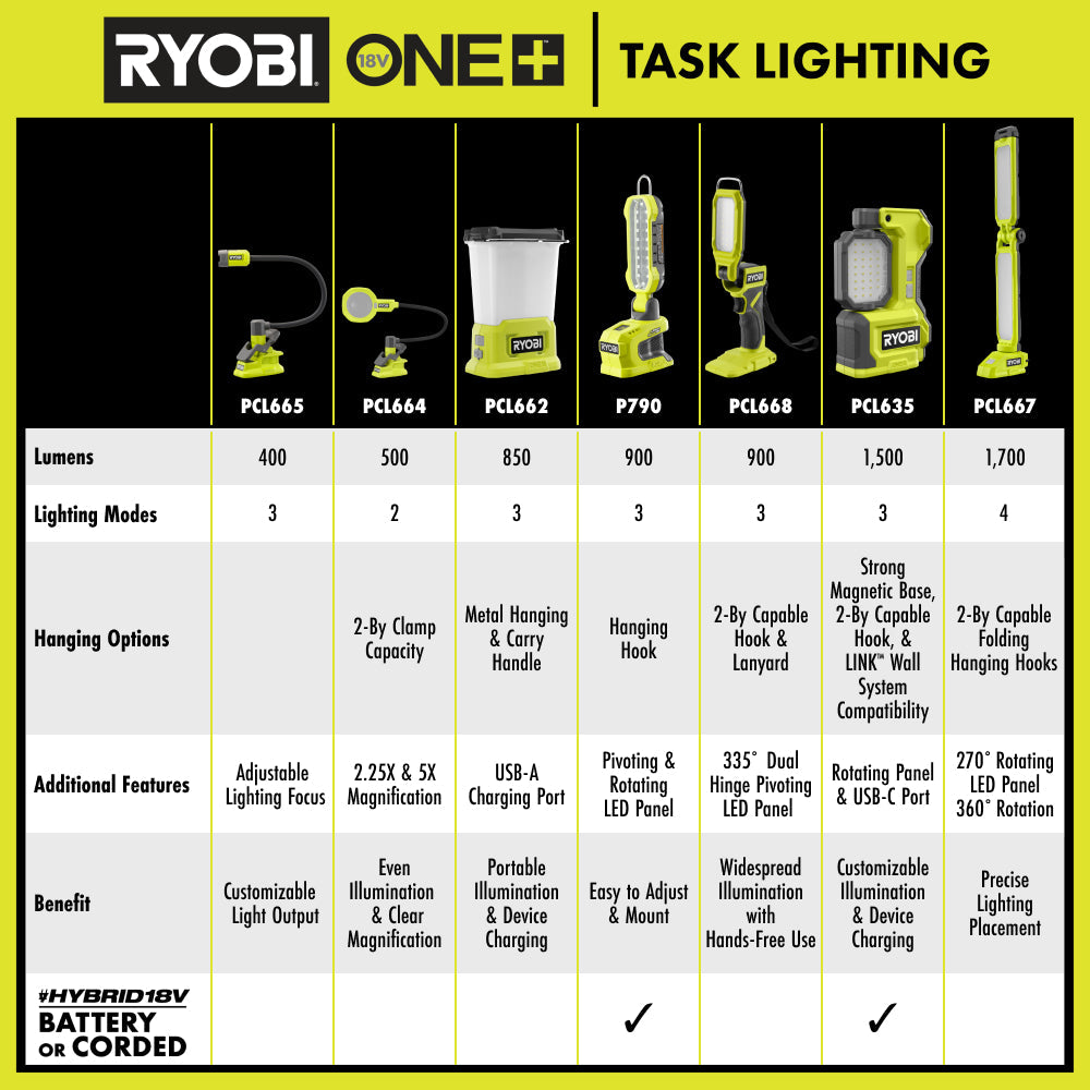 18V ONE+ HYBRID WORK LIGHT RYOBI Tools
