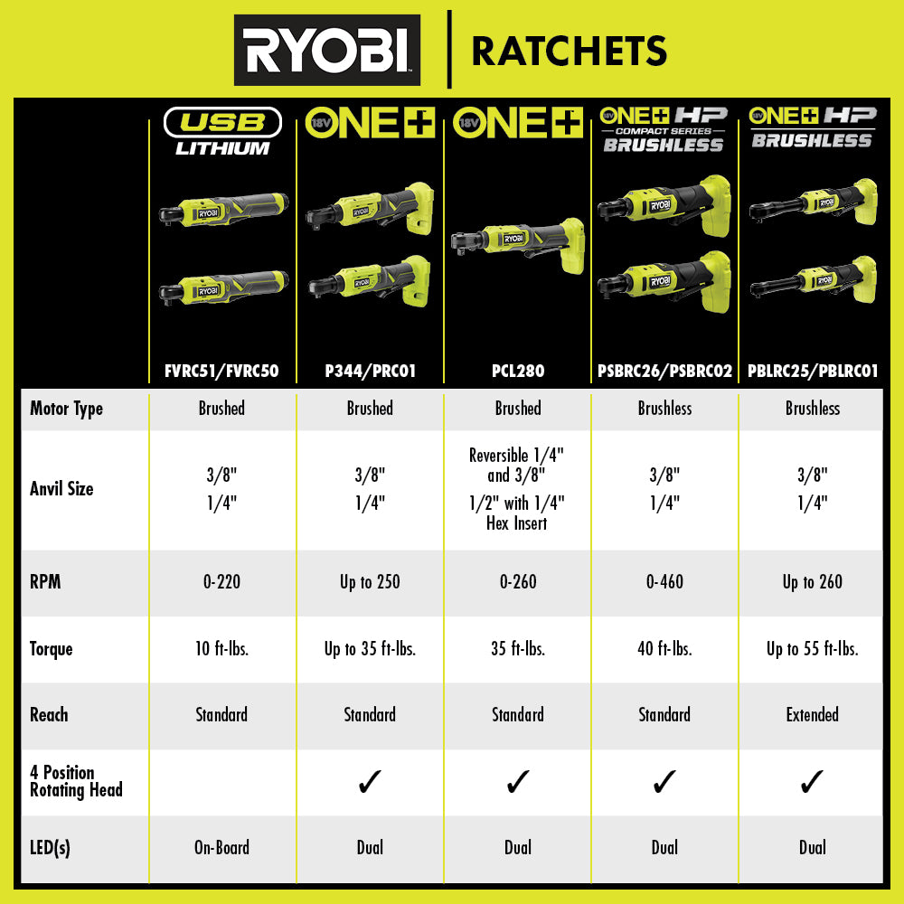 18V ONE+™ HP COMPACT BRUSHLESS 3/8" High Speed Ratchet Image 3