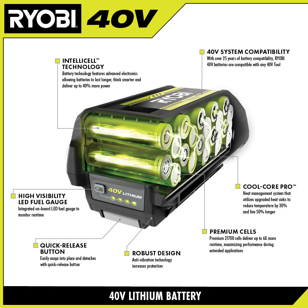 40V 8AH LITHIUM BATTERY Image 3