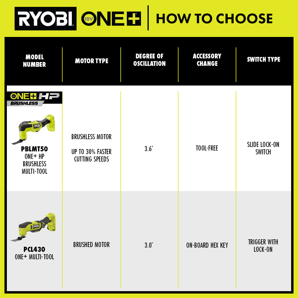 18V ONE+ MULTI-TOOL Image 3