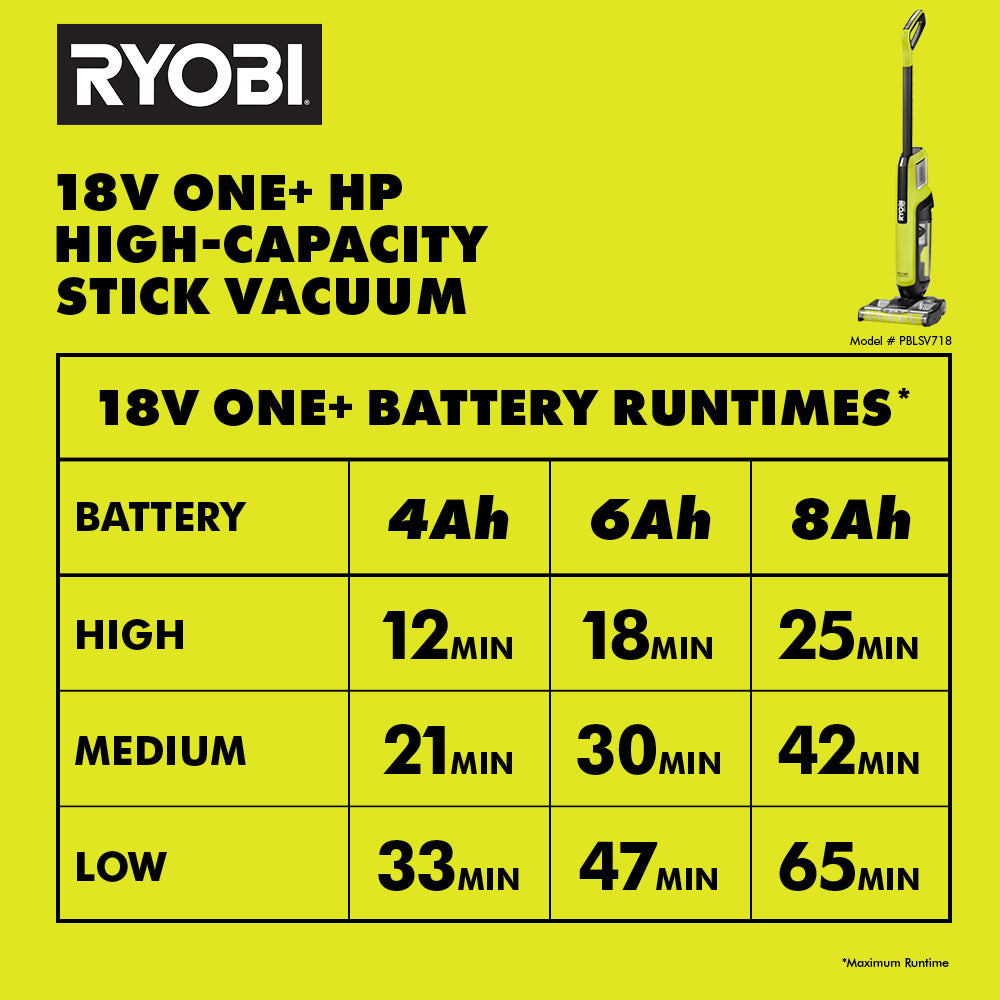 18V ONE+ HP HIGH-CAPACITY STICK VACUUM KIT Image 13