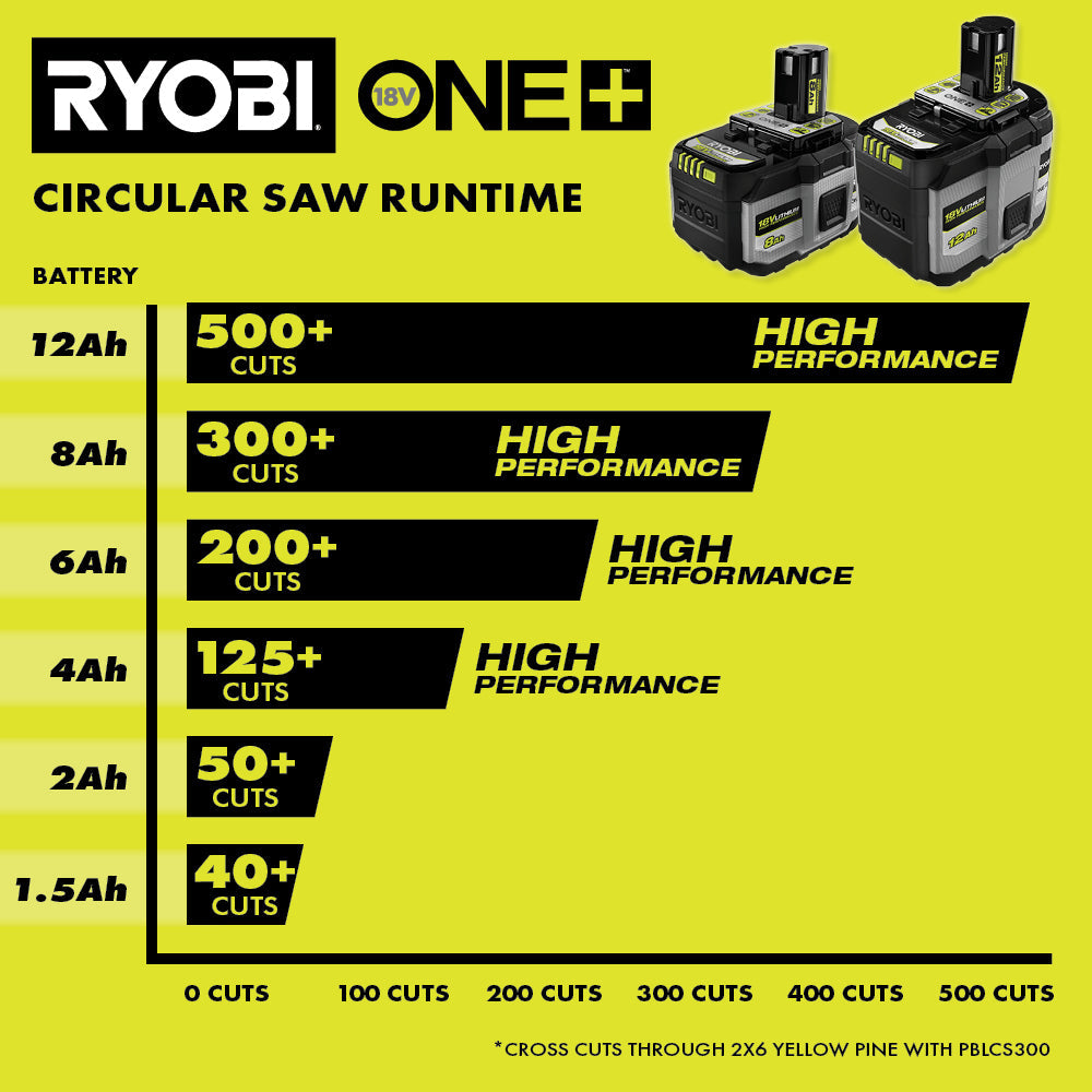 18V ONE+ 8AH LITHIUM HIGH PERFORMANCE STARTER KIT Image 13